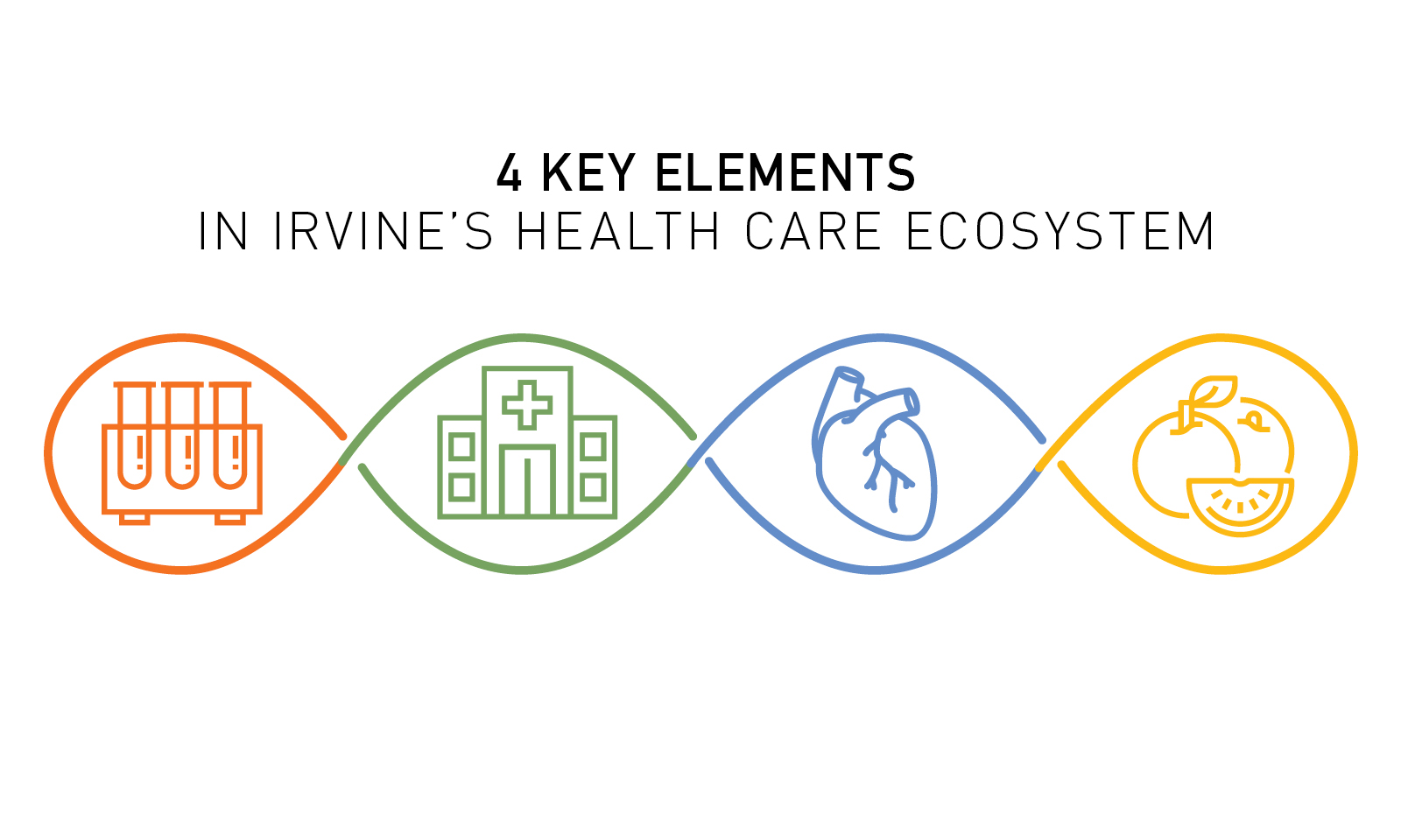 Study ranks Irvine among top 10 healthiest communities